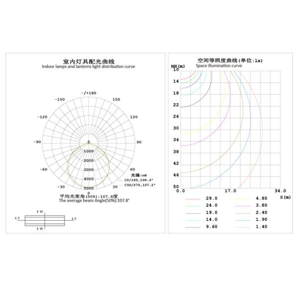 Dimmable Led Outdoor Security Lights 10W 20W 30W For Garden Landscape Lighting