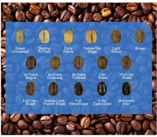 Наиболее популярный мини-сортировщик красок кофе