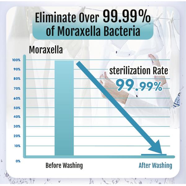 Micro Nano Bubble Generator with 100+ Million Bubbles per mL for Deep Cleaning Laundry Aerator Saves Detergent and Protects Fabrics