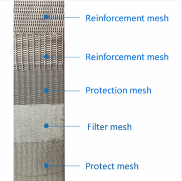 Ss Sintered Wire Mesh Air Filter Backwash Perforated Bushfire Homes Balcony Protecting