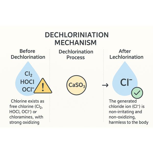 Best-selling in 2025 Advanced Multi-Stage Shower Filter Upgrade Your Shower Experience