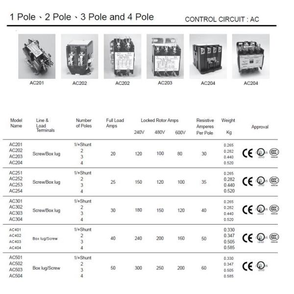 Air Contactor CJX9 1P 2P 3P 40A 50A 60A 24V 240V conditioner AC Magnetic contactor