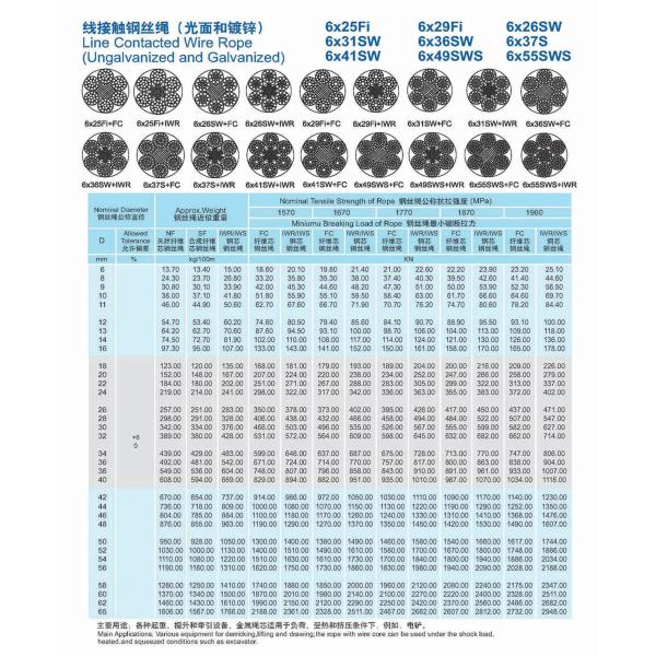 AISI BS Steel Wire Rod Ungalvanized And Galvanized Swaged Compact 6K*31SW