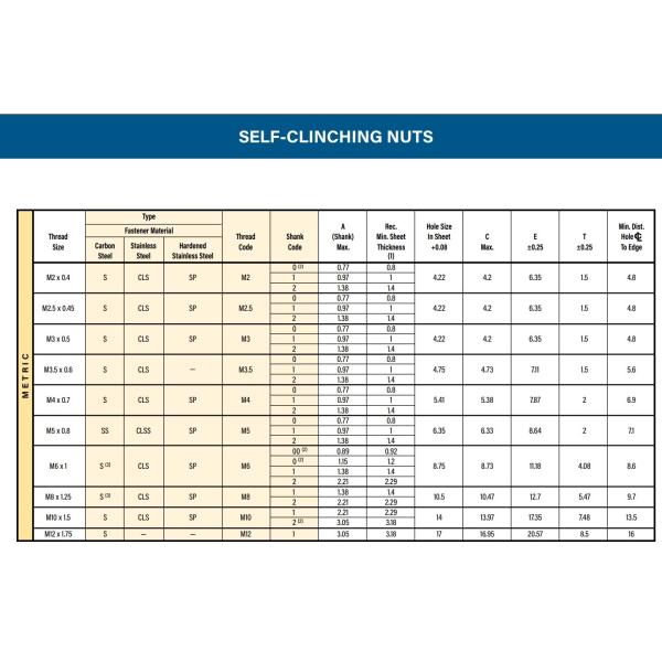 Класс 4 гайки m6 заклепки стальной собственной личности покрытия цинка M4 CLS забортуя