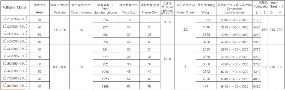 Reliable And Stable Automatic Control Mechanical Filter Press