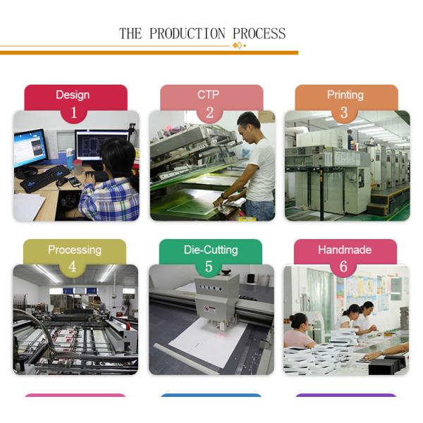 300gsm C2S покрыло кабель молнии искусства бумажный упаковывая для электронных продуктов