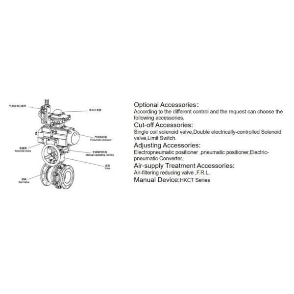 BSP&NPT WCB Pneumatic Ball Valve 150LB 300LB 600LB 900LB 1500LB 2500LB