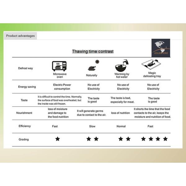 New Design HealthySeaFood Mini Aluminium Material Magic meat quick Thawing Defrosting Tray