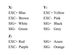 Multi-Axis Force Sensor Transducer Fx Fy Fz Axial Force Measuring 50n 100n Load Cell