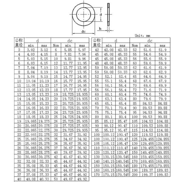 Custom OEM ODM Metal Stamping Parts Stainless Steel Adjusting Washer Flat Gaskets