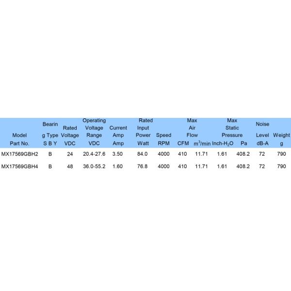 4000RPM 410CFM 24V DC Centrifugal Fan for electronic air cleaner