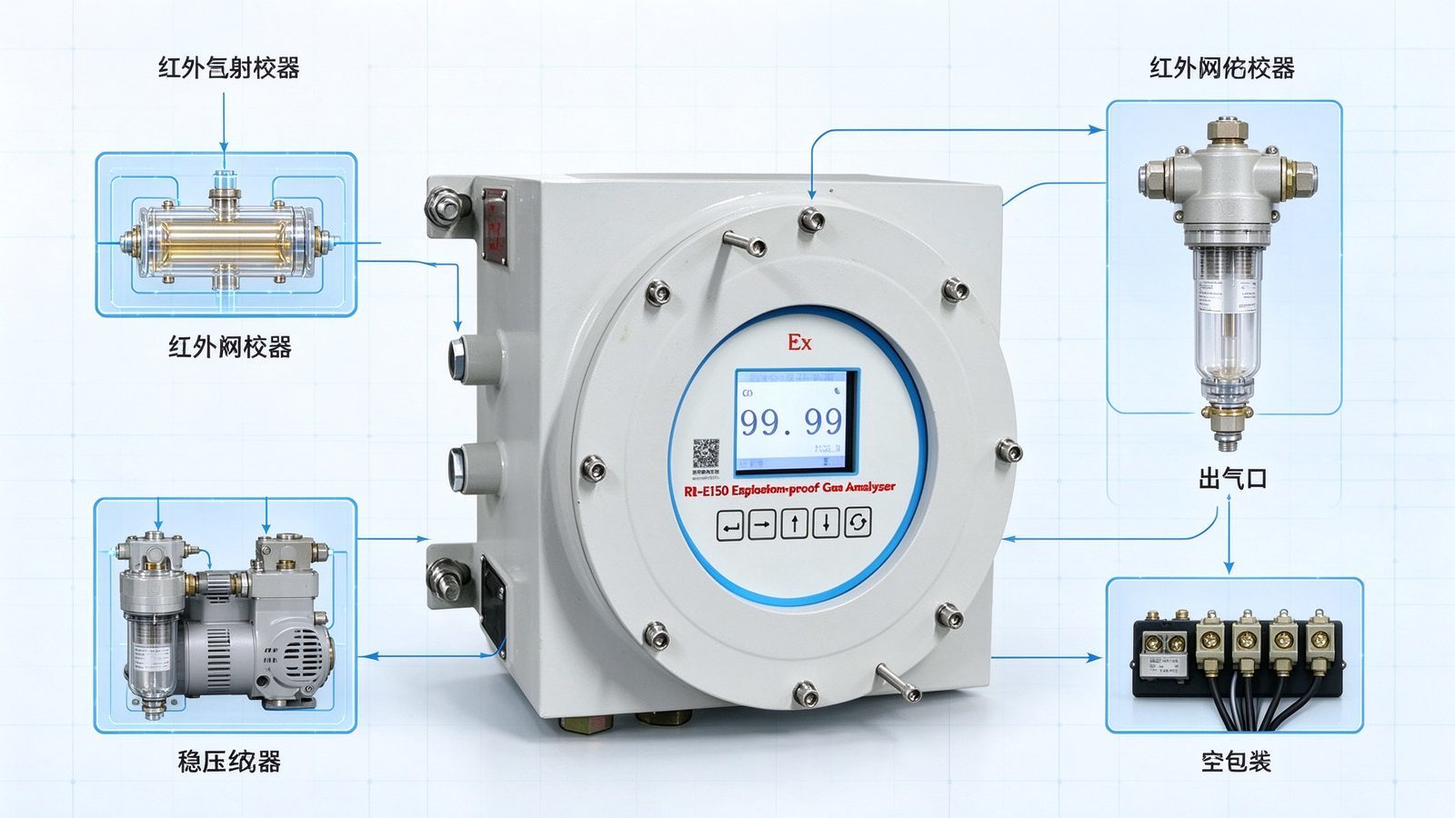 NDIR Multi Gas Analyzer CH4 CO CO2 SF6 SO2 CnHm NH3 For Industrial Environmental Monitoring
