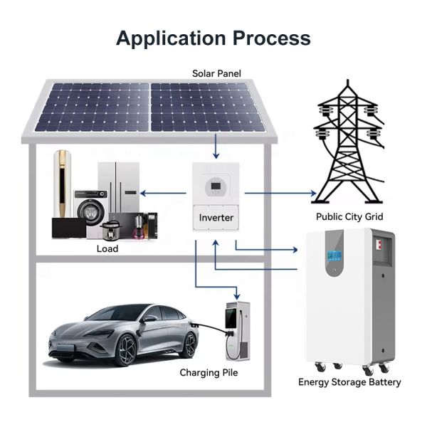 EXLIPORC 51.2V 300Ah Solar Battery 15Kw Hithium Home Storage 15Kwh 48V Lifepo4 Lithium Battery with Wheel