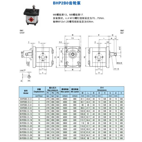 Насосы с зубчатой передачей высокой эффективности промышленные, рыбозавод/гидронасос грузоподъемника