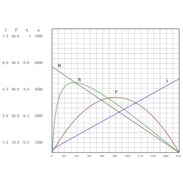 24V Valve Bldc Motor OD42mm 5000rpm 4800rpm Brushless Dc Motor 4235