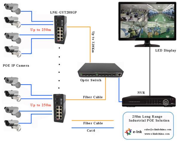 48VDC Industrial Ethernet POE Switch 8 RJ45 Ports 2 SFP Ports Redundant Power Inputs