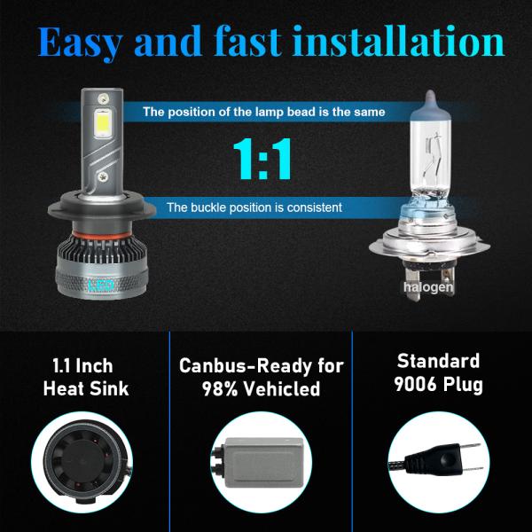 H1 H4 H7 H11 Plug Car Universal LED Headlight Bulbs 100W Metal Casing White Light