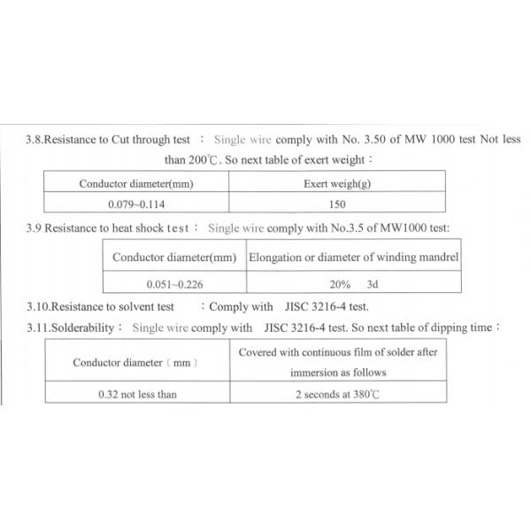 0.1x9 0.1x15 Twisted Litz Wire Type 2 Polyurethane Enamelled Copper Wire