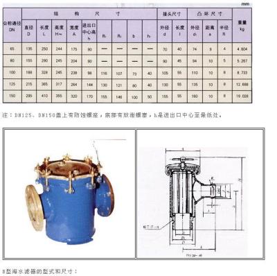 The bronze sea water filter for ship CB682-78