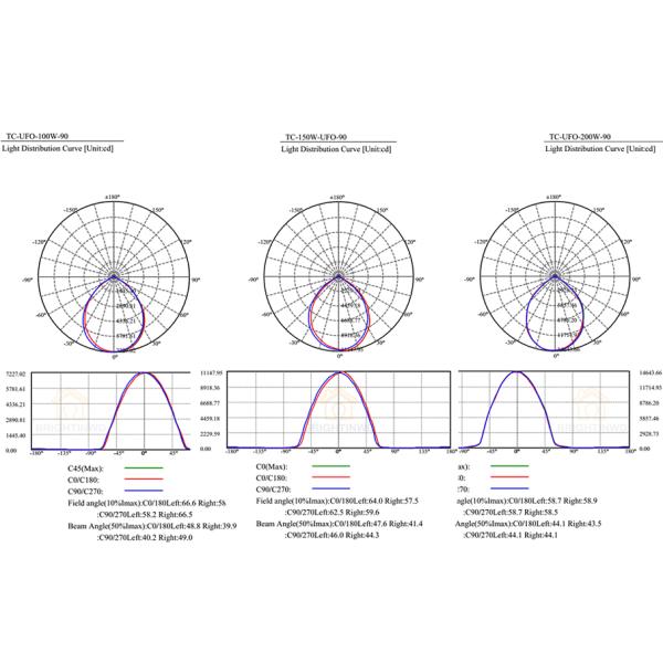 200 Watt Led High Bay Lamp 22000 Lm Led High Bay Gym Lighting Stainless Steel Screw