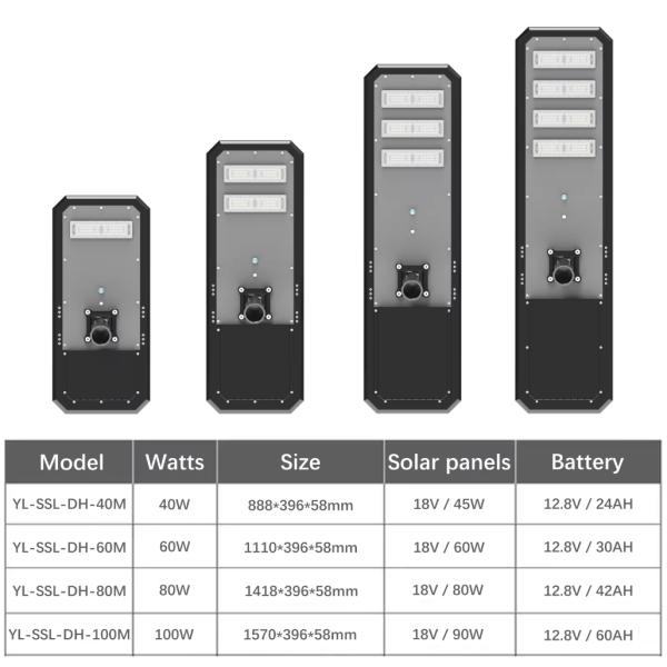Solar Lights Outdoor Street 40 Watts 60w 100w Integrated All In One Led Solar Street Light Waterproof