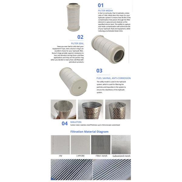Hydraulic Oil Filters Cross Reference, OEM Hydraulic Oil Filter Element, Filter Housing  For The Hydraulic Oil Factory Supply