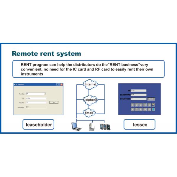 Коммерческая кавитационная радиочастотная вакуумная машина для похудения 7 в 1 для косметического центра