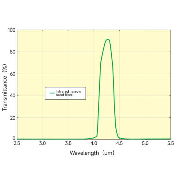High Transmittance Optical Elements Vacuum Coated Infrared Bandpass Filter For Precision Optical Applications