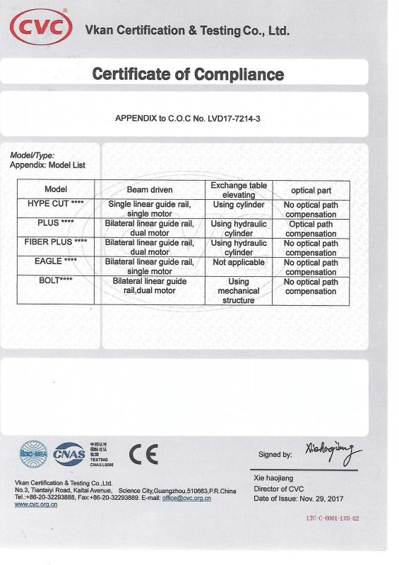 Wuhan Penta Chutian Laser Equipment Co., Ltd. Сертификации