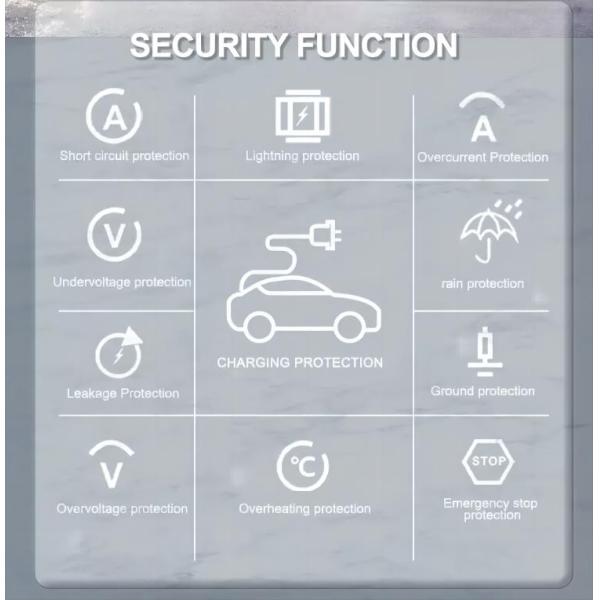 EV DC Fast Electric Vehicle Charger Floor Mounted Commercial New Energy Integrated