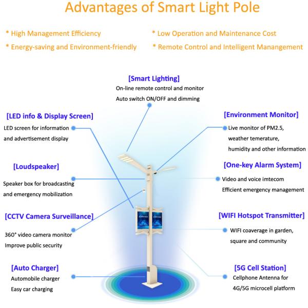 Galvanized Steel Stadium Lighting Tower 15-35m ODM High Mast Light Pole