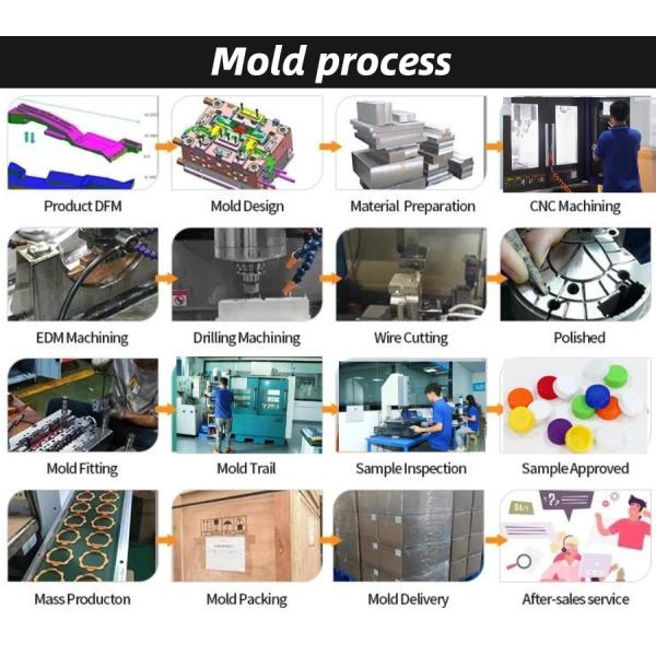 Горячий бегущий пластиковый формовочный капсула для бутылки для инъекций экологически чистый для упаковки