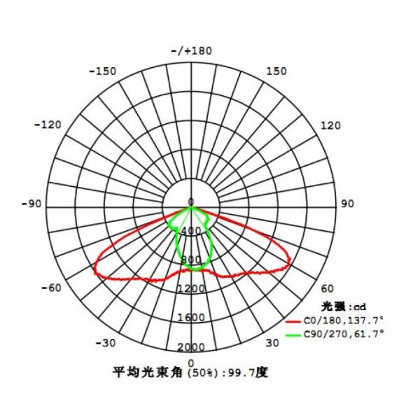 100W Bridgelux llevó la lente de cristal, lente llevada del vidrio óptico de la luz de calle