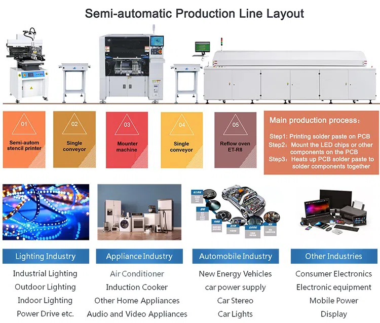 CCC Printed Circuit Board Manufacturing Equipment Universal SMT Pick And Place Machine