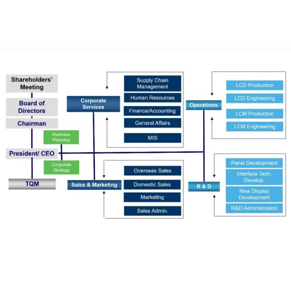 Дисплей с белым светодиодным подсветкой