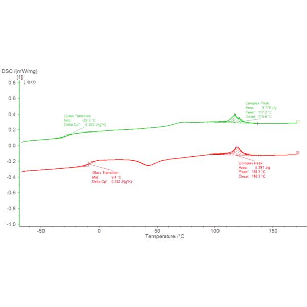 100-200μm TPU Горяче расплавленный клейкий порошок теплопередающий клейкий порошок TPU