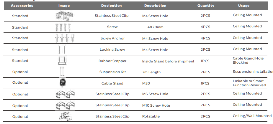 2ft/20W D4 LED Moisture-proof Lamp with Up to 160 LPW with Ready 4 Emergency 4W@3HRS Plug and Play Flexible for Projects