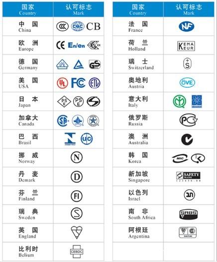 Intelligent toilet CE certification costs, intelligent toilet CE certification process