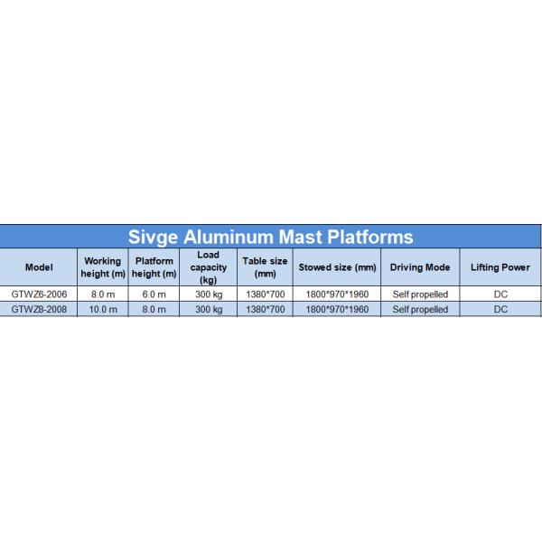 10m рабочая платформа батареи высоты 300kg 24V воздушная