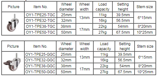 Small Tiny Rubber Caster For Medical Trolley Cart