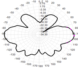 15m 20m 40m 2.4 Ghz Omnidirectional Outdoor Antenna Fiberglass Antenna FRP Antenna 2.4Ghz WIFI 6dBi 350mm