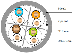 Куртка 305m кабеля ethernet UTP LSZH высокой эффективности 24AWG Cat6