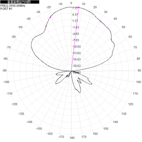 400-6000MHz 7dBi Gain Waterproof Microstrip Directional Antenna for UAV Measurement and Control