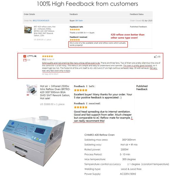CHMRO-420 Desktop 2500w IC heater, lead free, Hot air Infrared Reflow Oven
