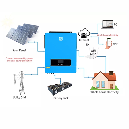 8.8kw 10kw Hybrid Solar Inverter 24v 48v Off Grid Solar Battery