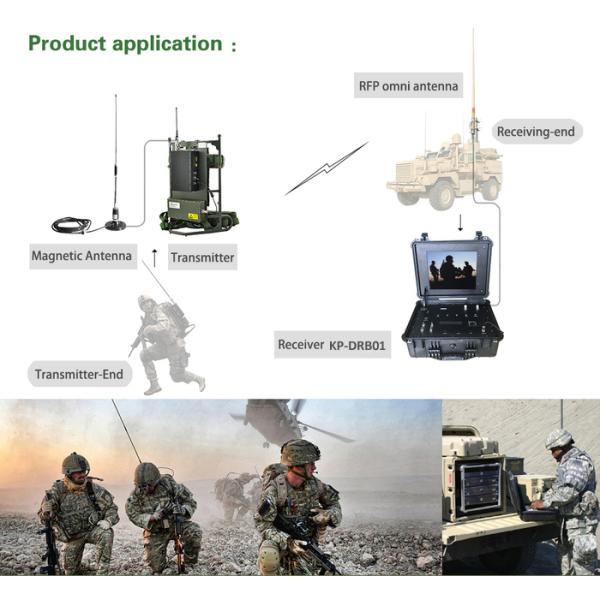 Передатчик беспроводное H.265 1080P HD рюкзака военный COFDM видео- сила RF 5 ватт