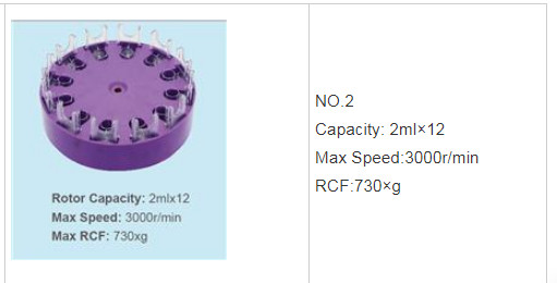 Портативная центрифуга мазка клетки TD3 с емкостью 0.5ml×6/2mlx12