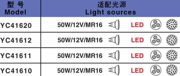 IP68 24V 50W Waterproof Underwater LED Lights