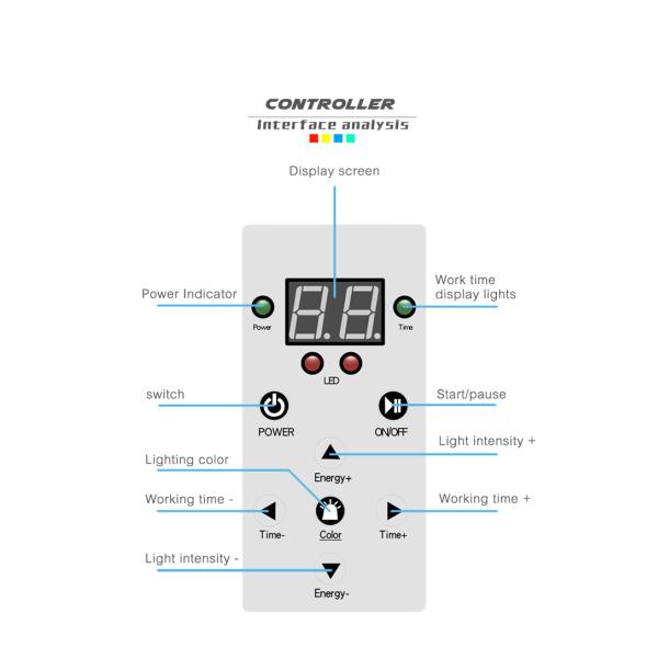Fight Acne LED Light Therapy Face Mask 7 Color Photon Led Skin Rejuvenation