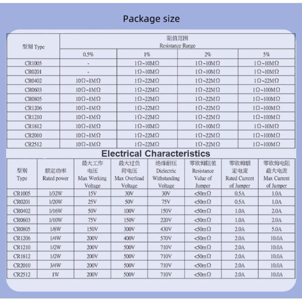 Поставщик варистора Zov Варистора 14D391K Варистора схемы